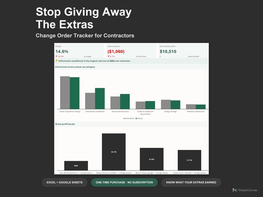 Change Order Tracker dashboard