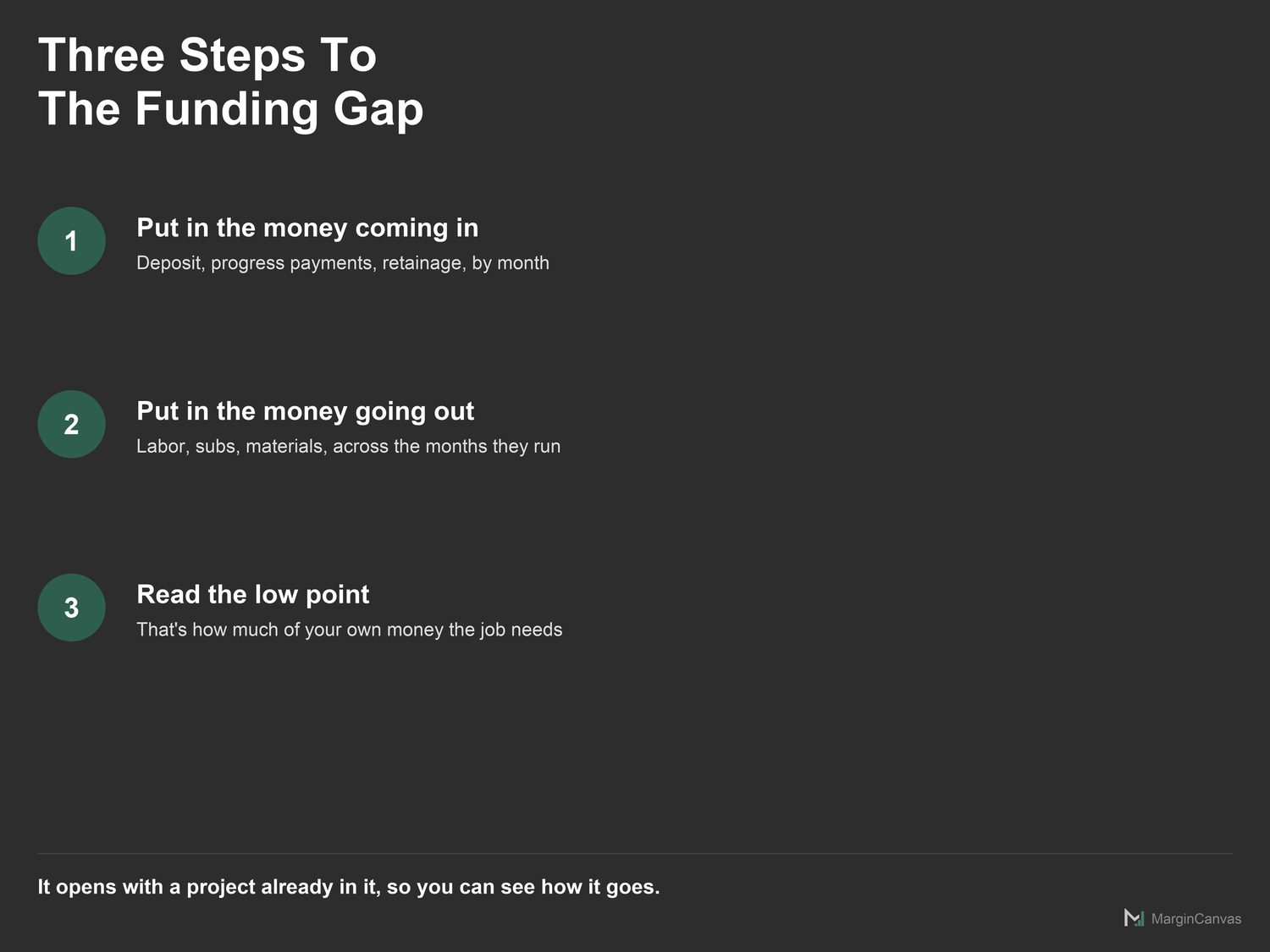 Three steps to the funding gap: enter money in, enter money out, read the low point
