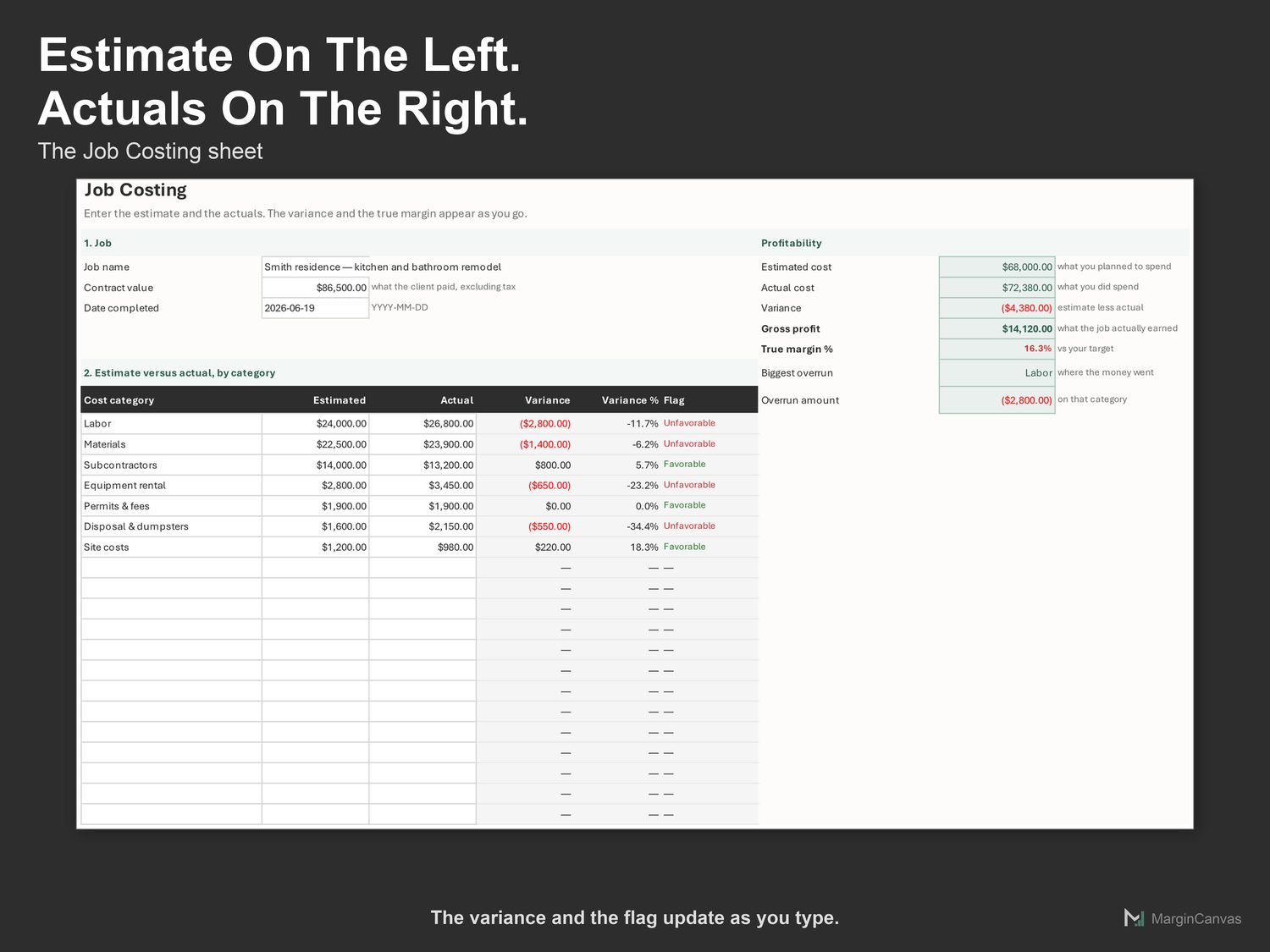 Job Costing sheet comparing estimated and actual costs by category with variance flags