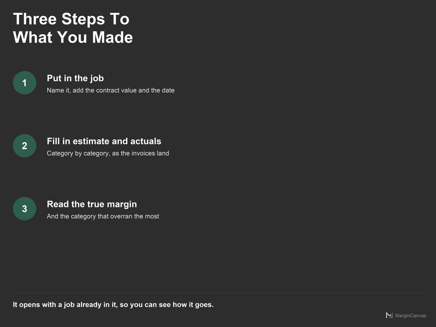Three steps to the true margin: enter the job, fill in the costs, read the result