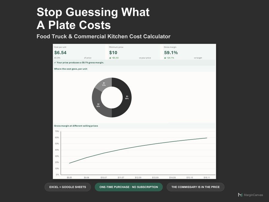 Food Truck & Commercial Kitchen Cost Calculator dashboard
