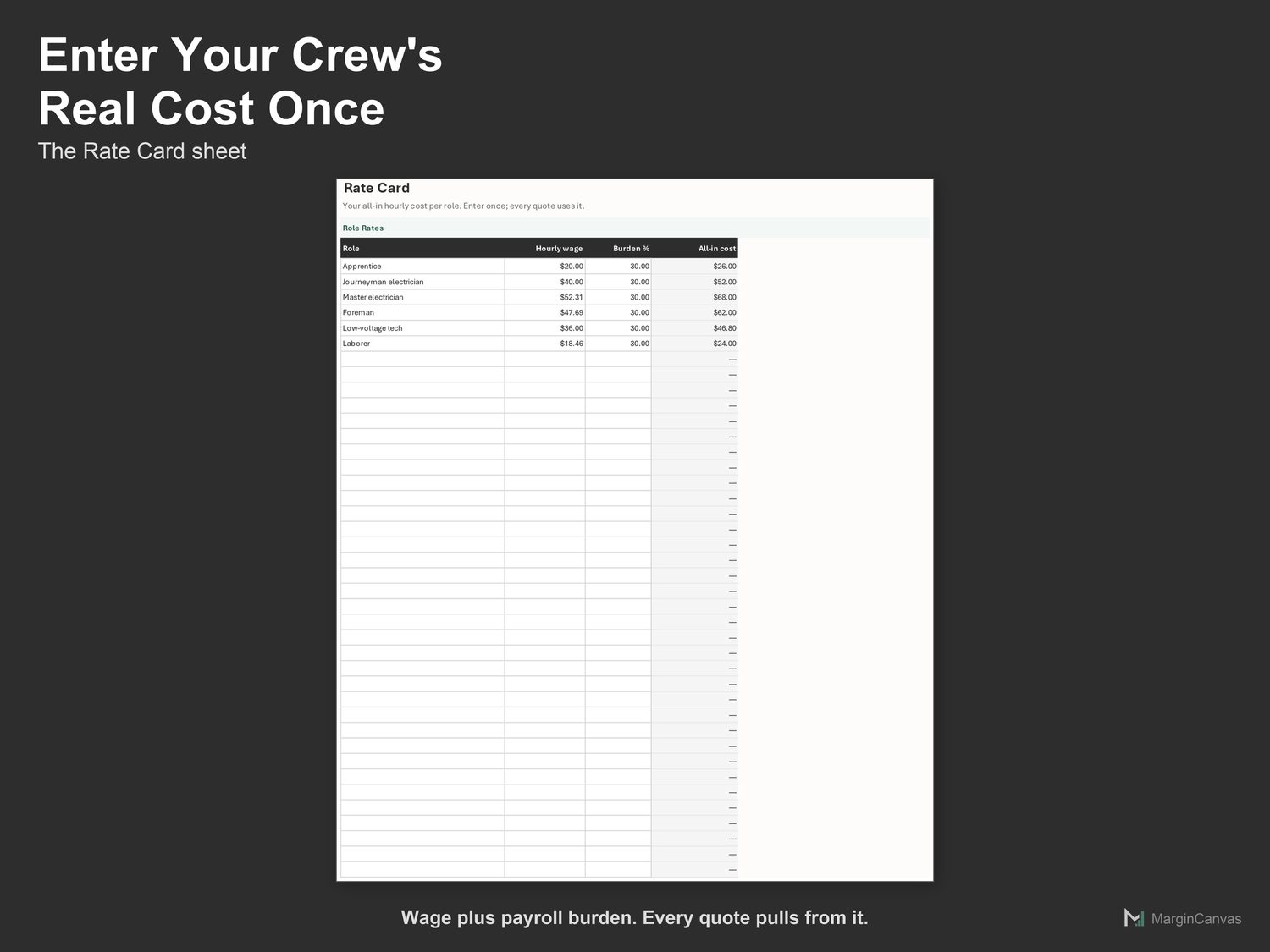Rate Card sheet with all-in hourly cost per role