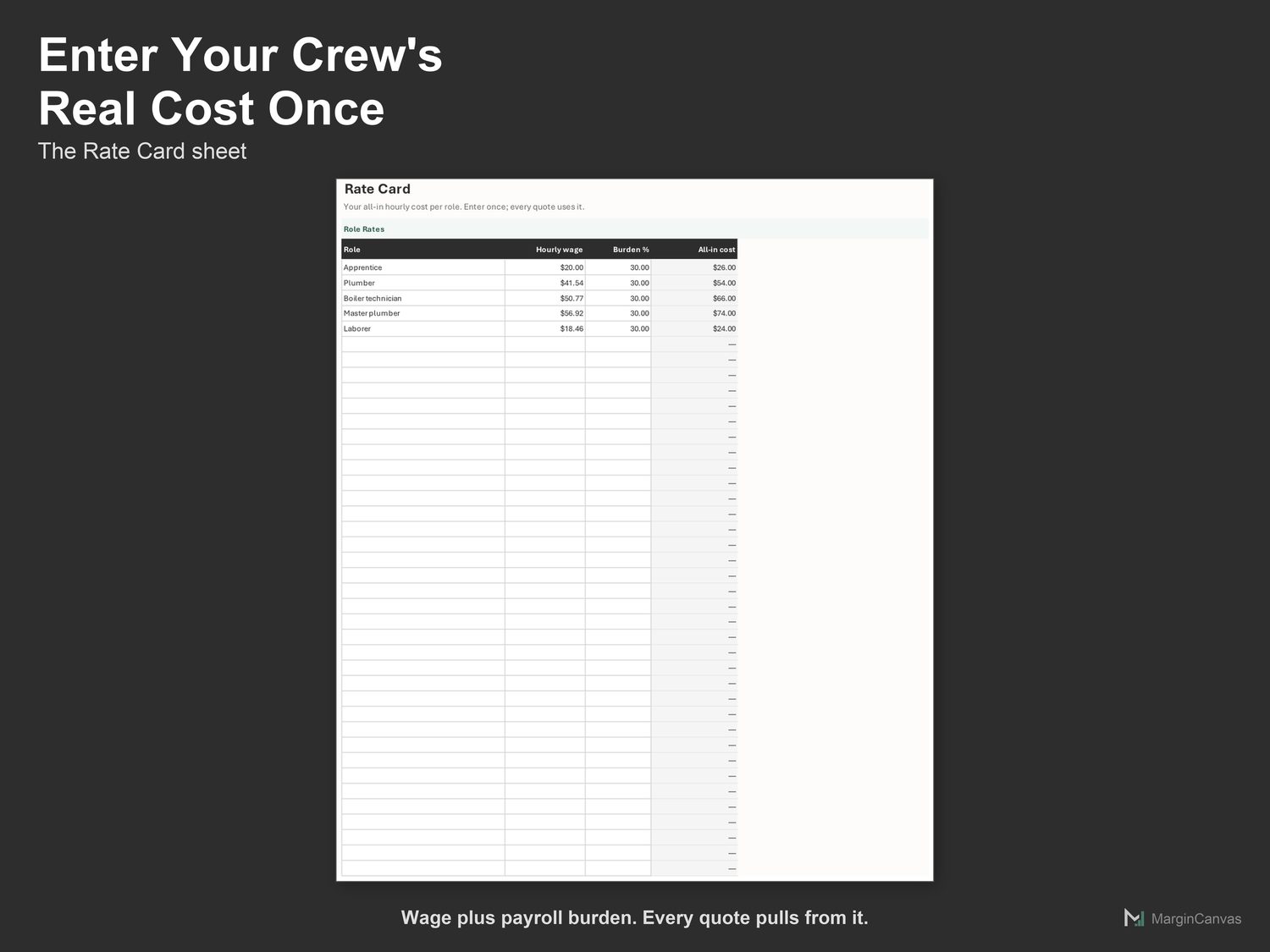 Rate Card sheet with all-in hourly cost per role