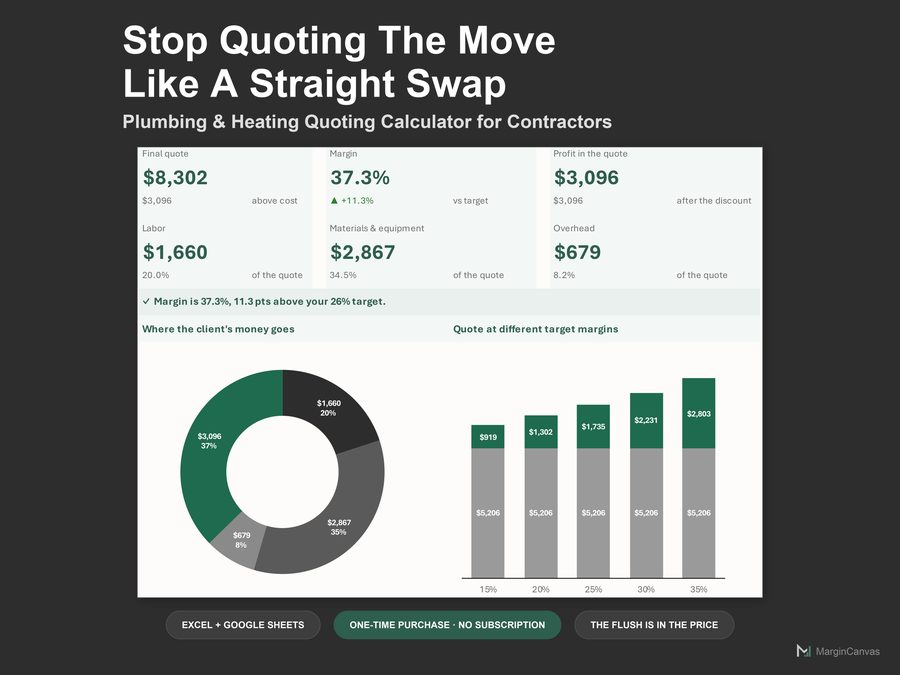 Plumbing & Heating Quoting Calculator dashboard