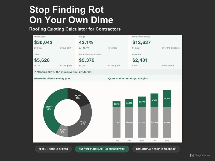 Roofing Quoting Calculator dashboard