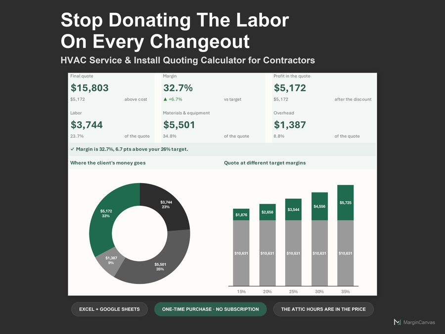 HVAC Service & Install Quoting Calculator dashboard