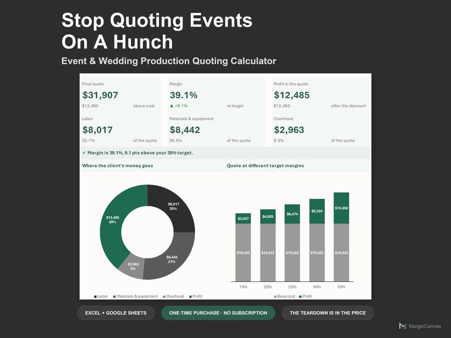 Event & Wedding Production Quoting Calculator dashboard