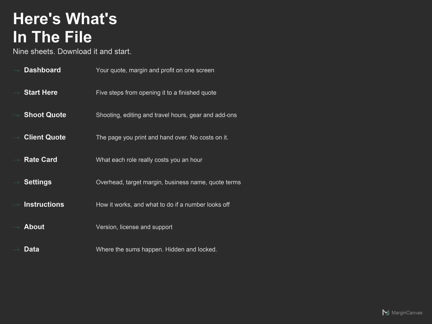 Photography Package Quoting Calculator dashboard