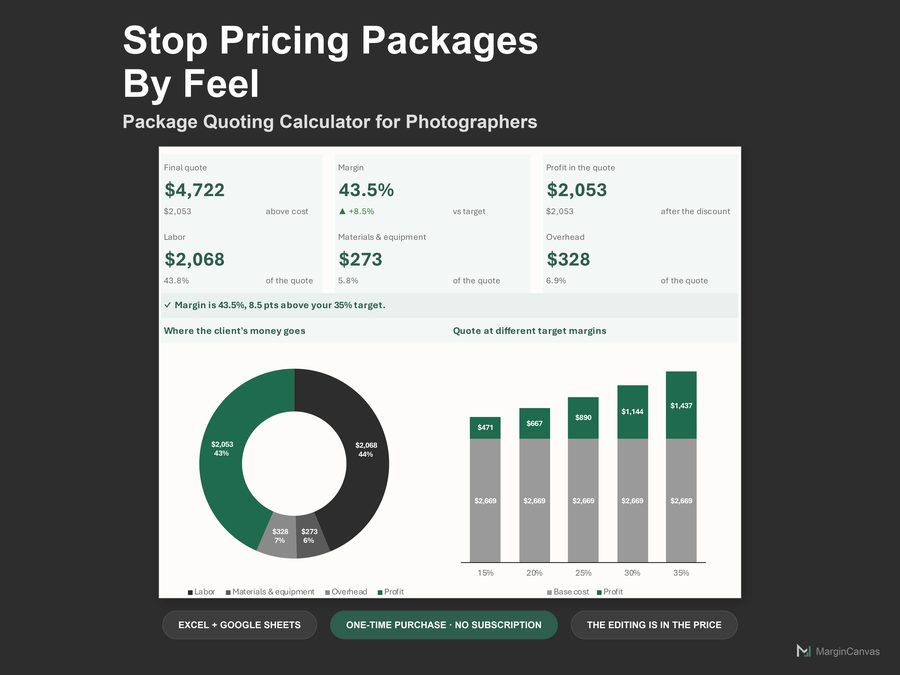 Photography Package Quoting Calculator dashboard