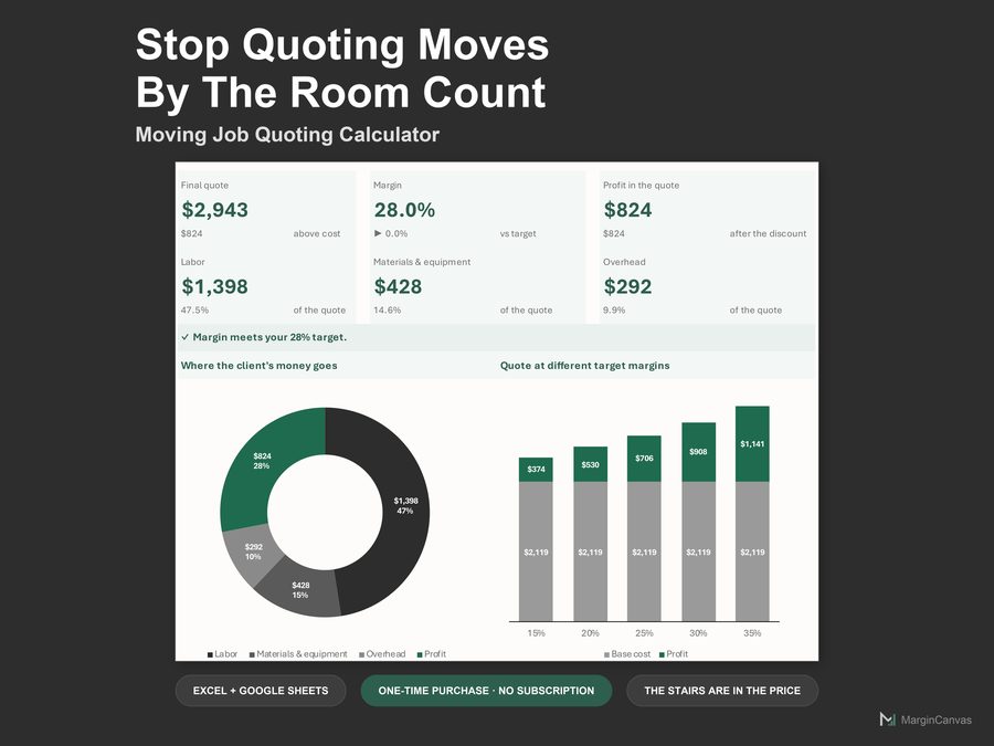 Moving Company Quoting Calculator dashboard