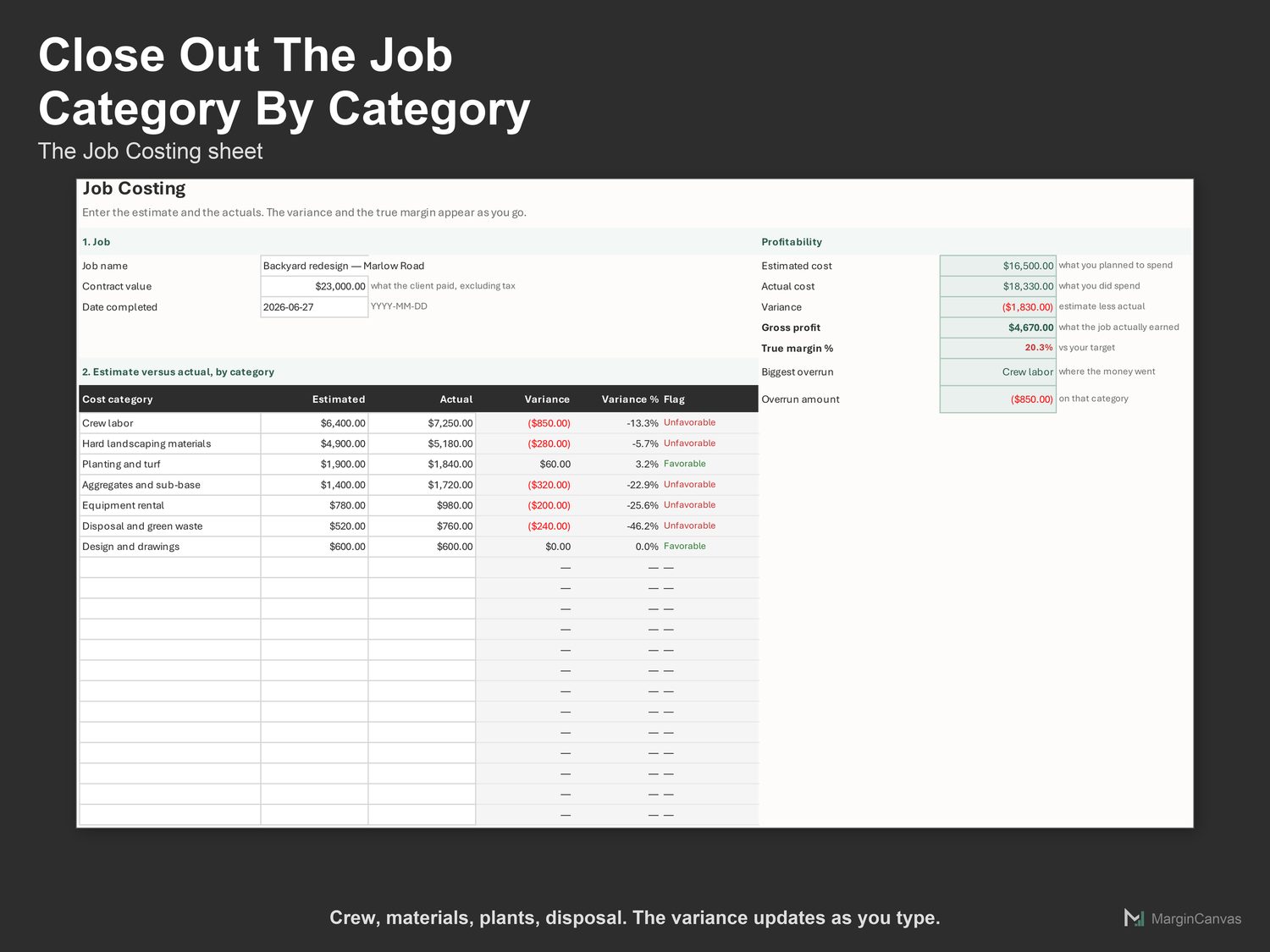 Job Costing sheet comparing estimated and actual cost by category
