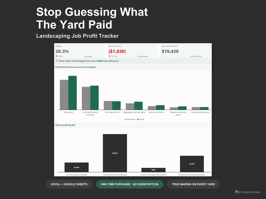 Landscaping Job Profit Tracker dashboard