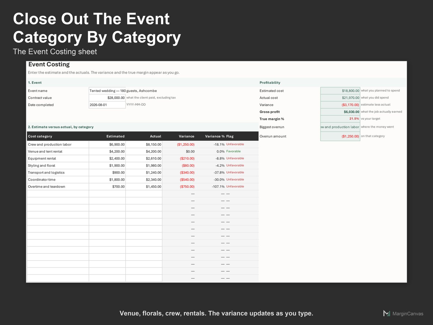Event Costing sheet comparing estimated and actual cost by category