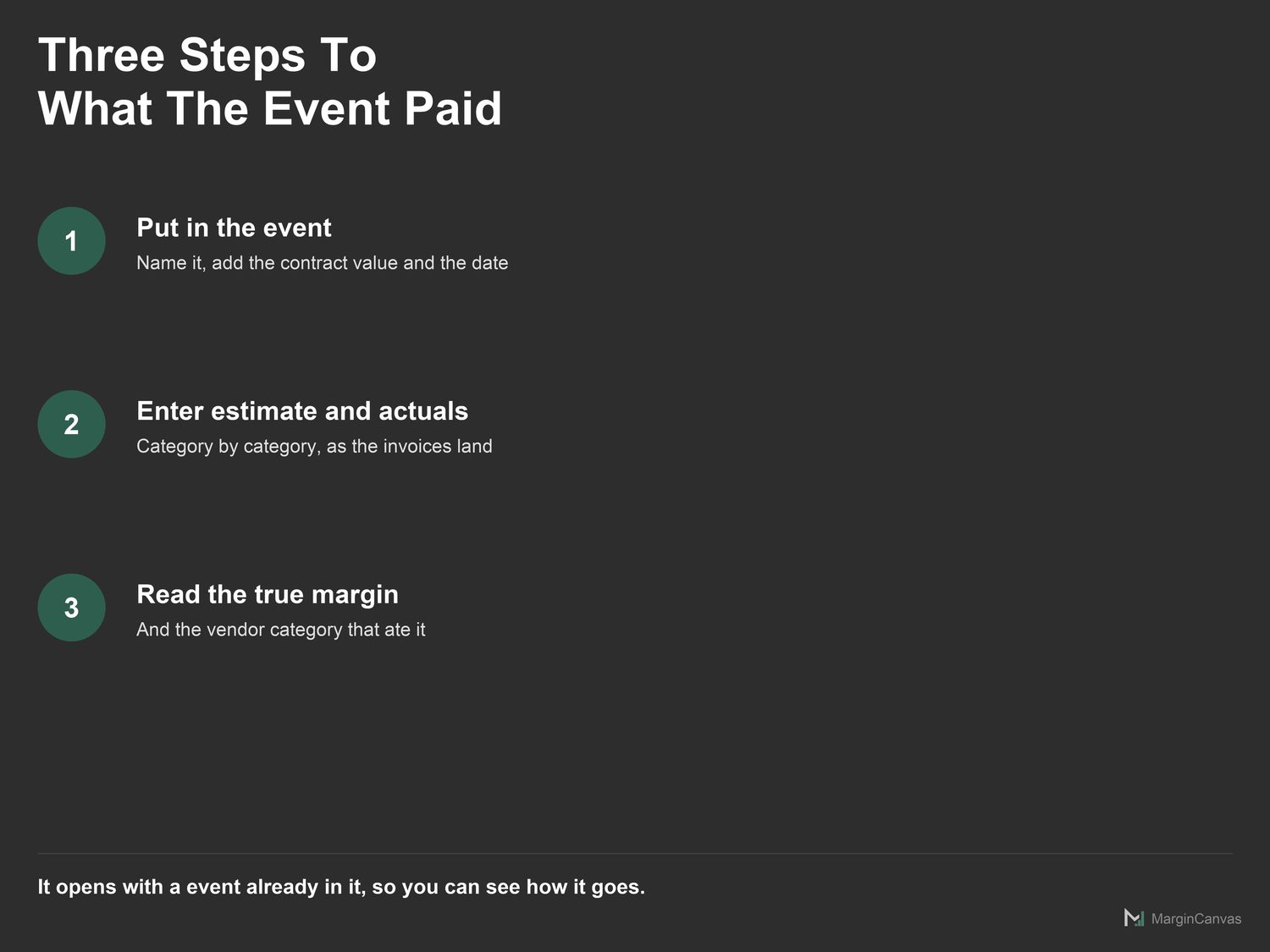 Three steps: enter the estimate, enter the actuals, read the margin