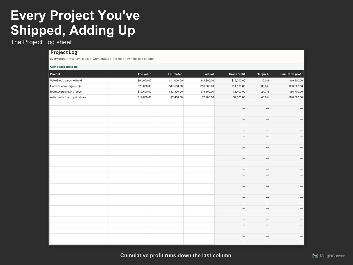 Project Log sheet with every shipped project and cumulative profit
