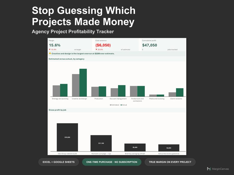 Agency Project Profitability Tracker dashboard