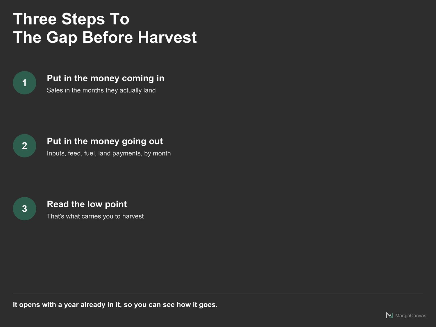Three steps: money in, money out, read the low point