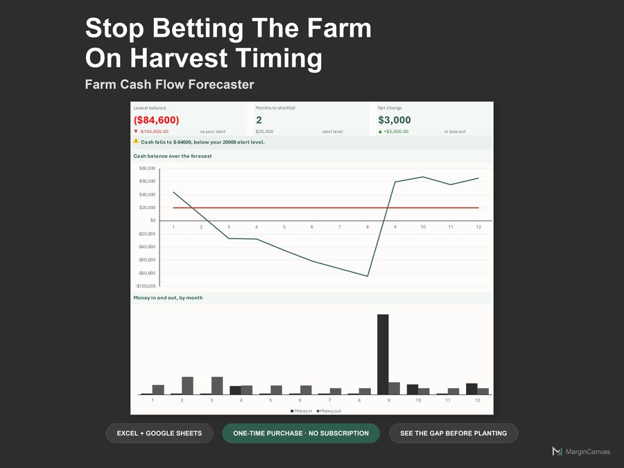 Farm Cash Flow Forecaster dashboard