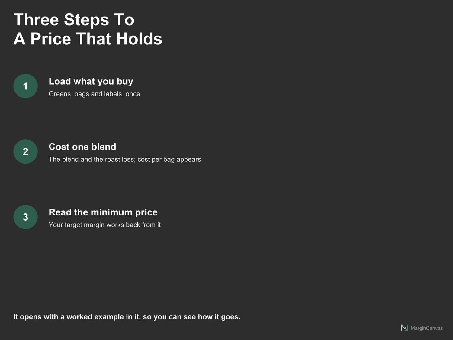 Three steps to a price: load your greens, cost the blend, read the minimum
