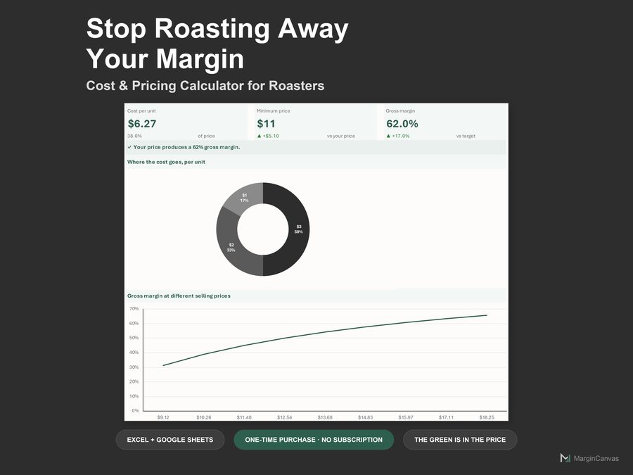 Coffee Roastery Cost & Pricing Calculator dashboard