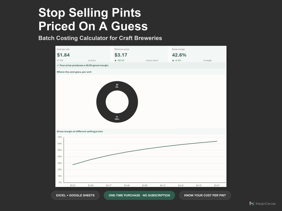 Craft Brewery Batch Costing Calculator dashboard