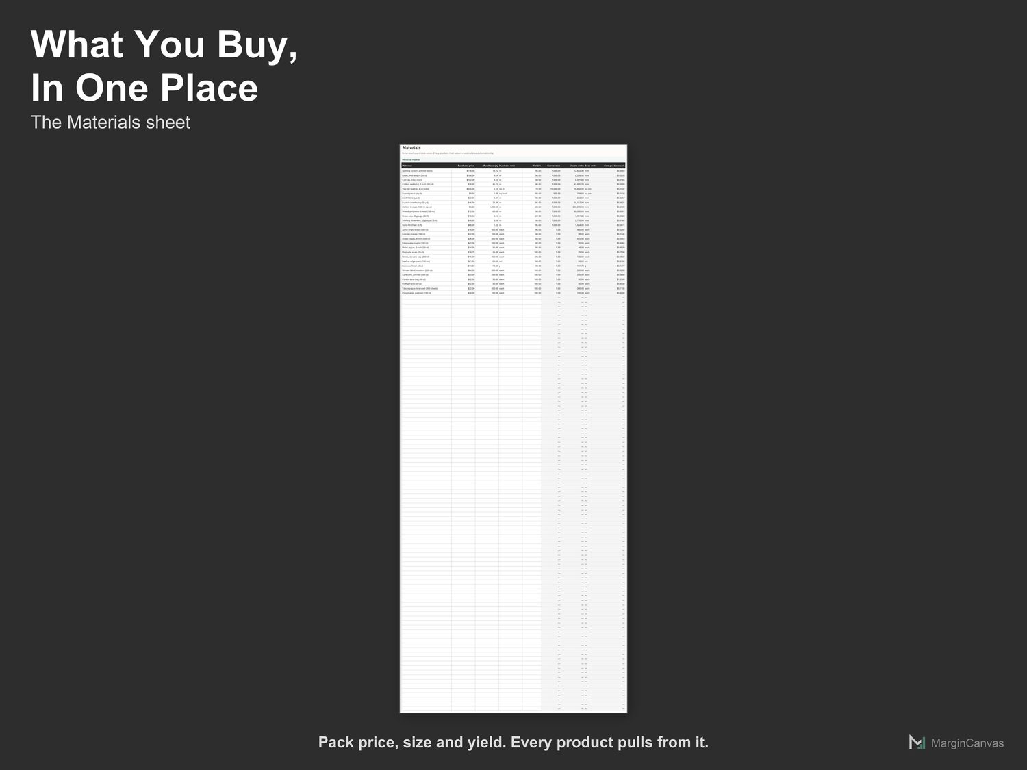 Materials sheet with pack prices, units and yield
