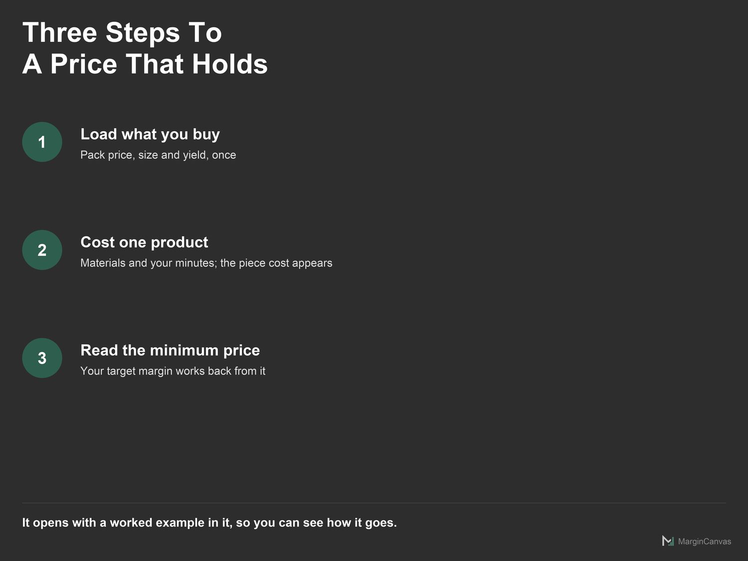Three steps to a price: load materials, cost the product, read the minimum