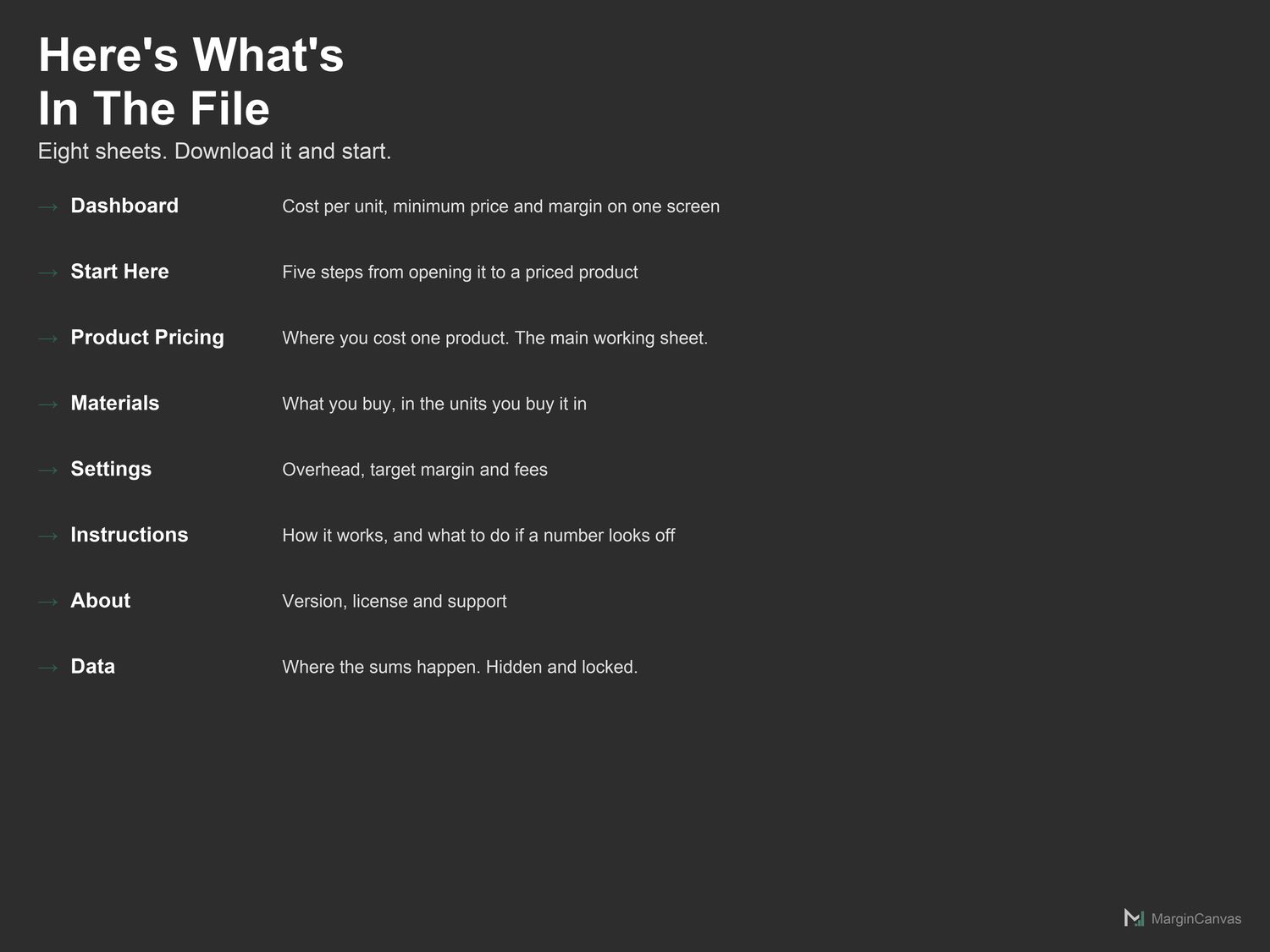 Etsy Fee and Profit Calculator dashboard