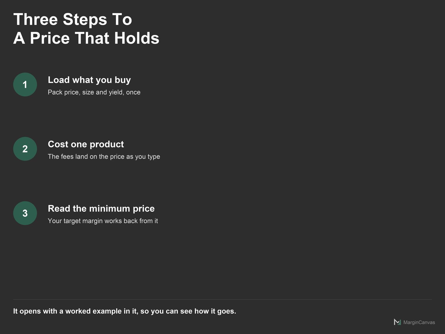 Three steps to a price: load materials, apply the fees, read the minimum