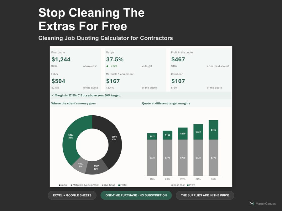 Cleaning Contractor Job Quoting Calculator dashboard