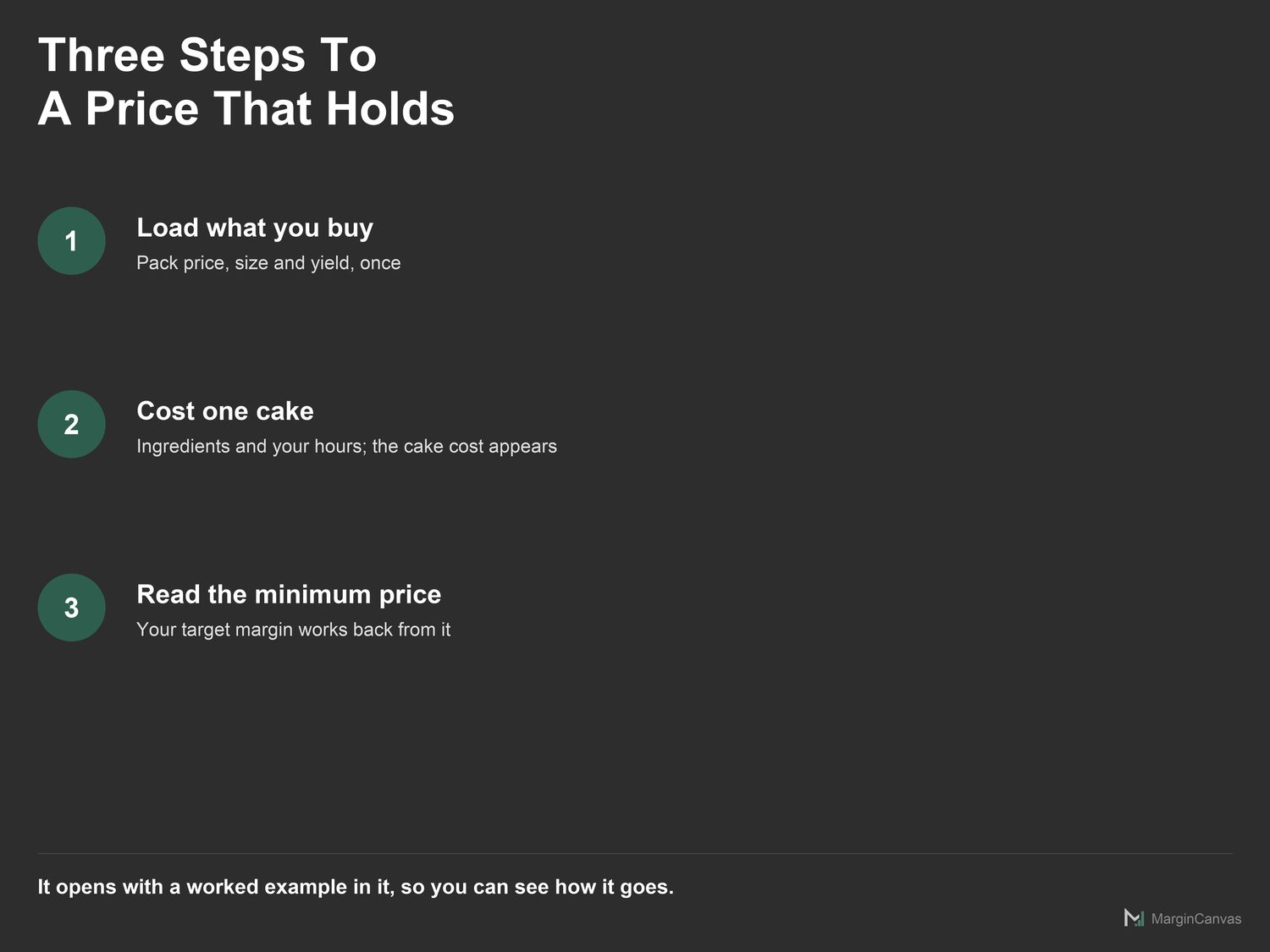 Three steps to a price: load ingredients, cost the cake, read the minimum