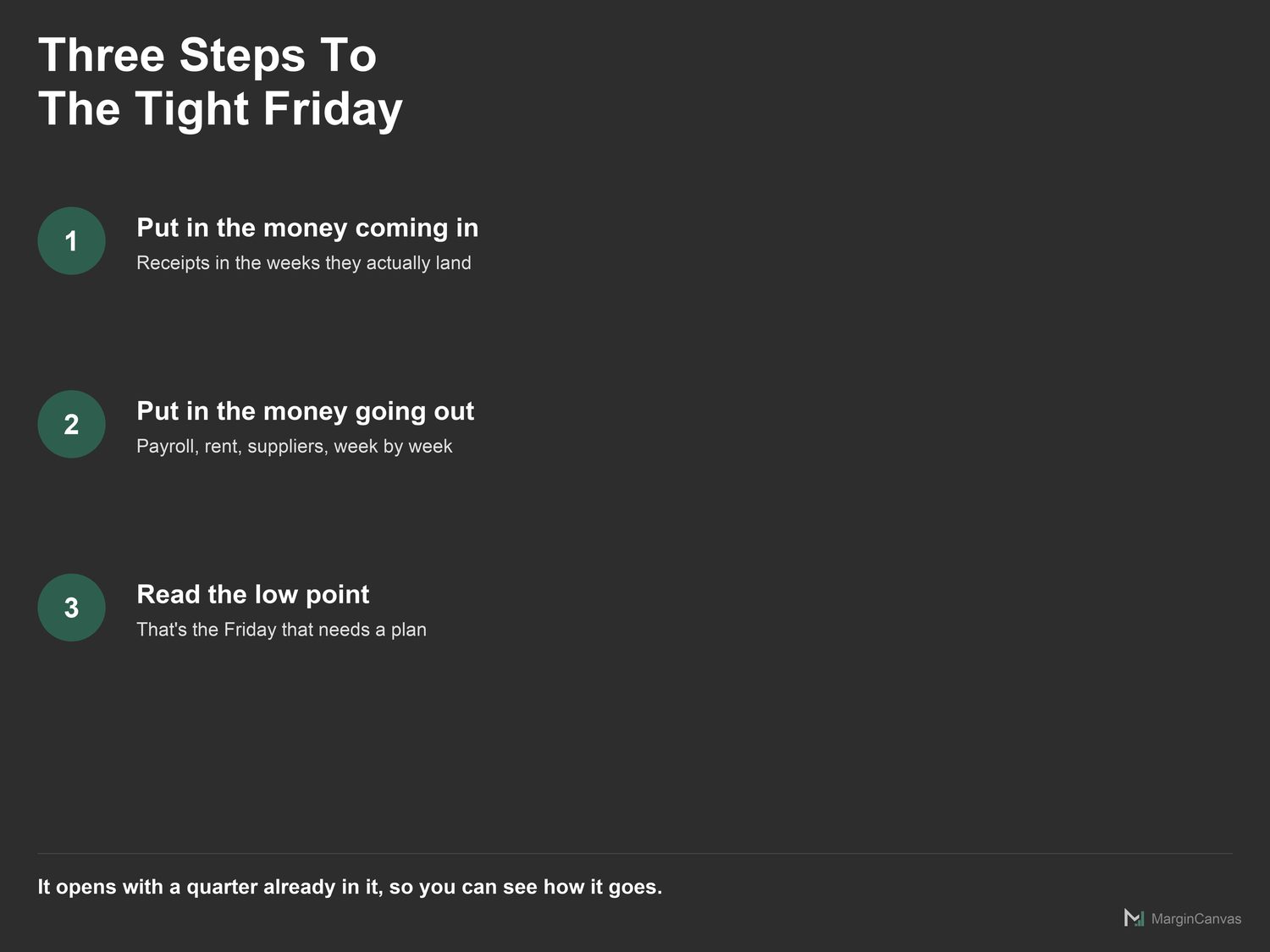 Three steps: money in, money out, read the low week