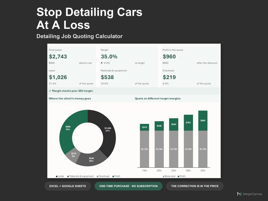 Auto Detailing Job Quoting Calculator dashboard